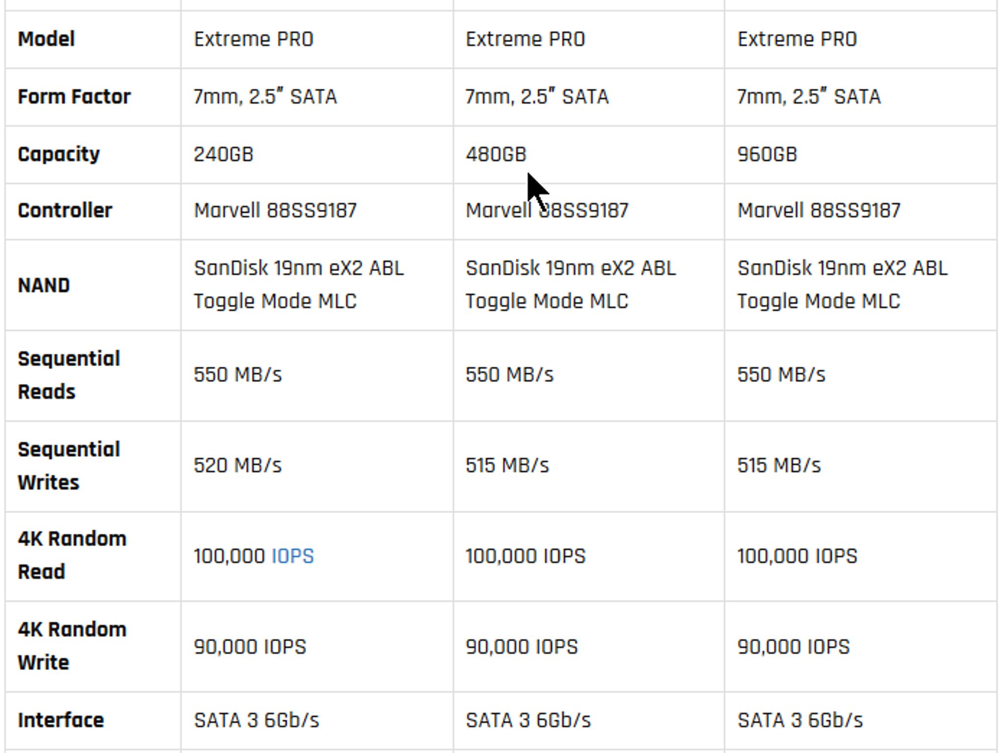 NEW SanDisk Extreme PRO-Series 480GB SATA 6.0Gb/s 2.5" Internal Solid-State Drive