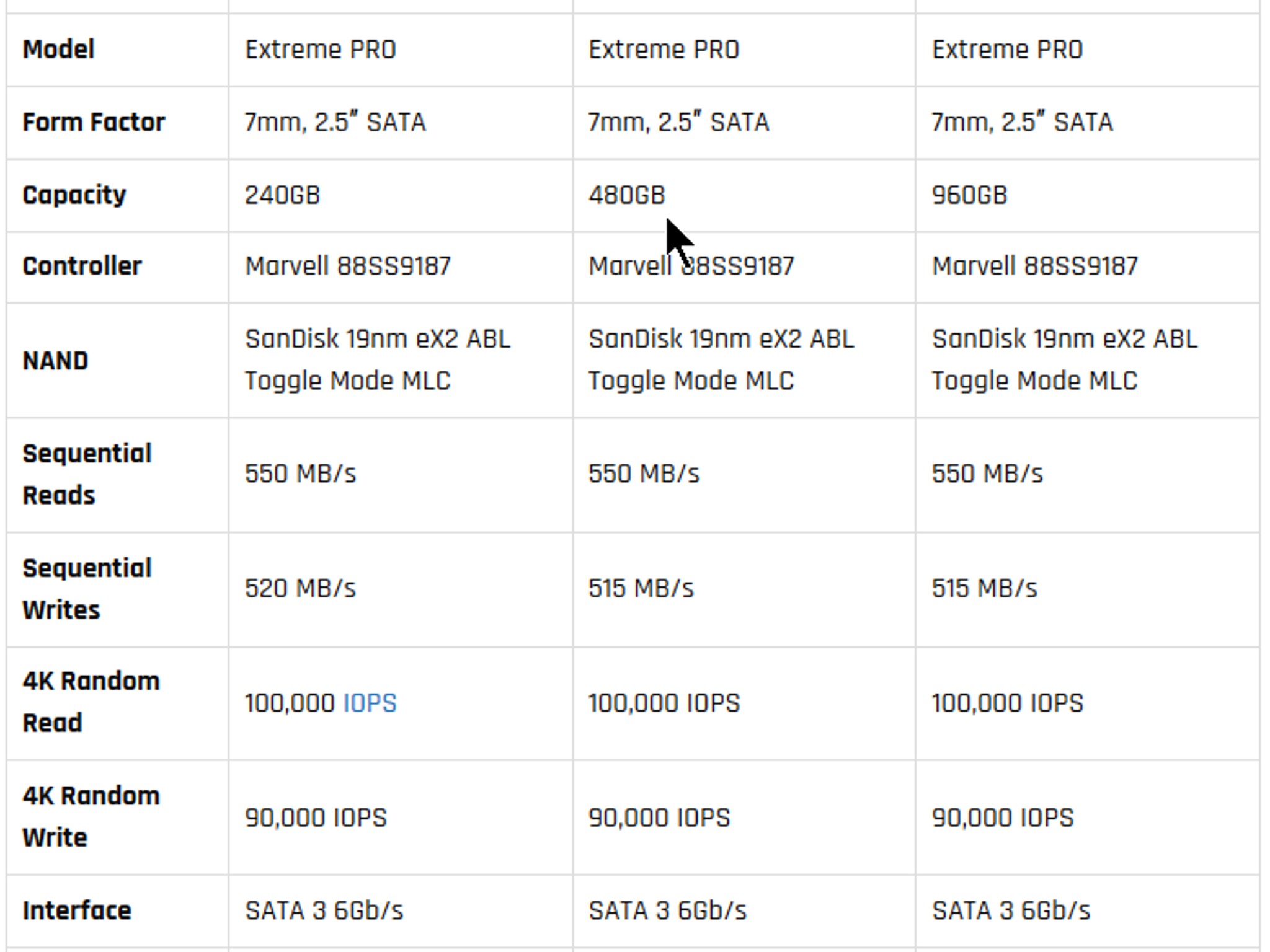 NEW SanDisk Extreme PRO-Series 480GB SATA 6.0Gb/s 2.5" Internal Solid-State Drive