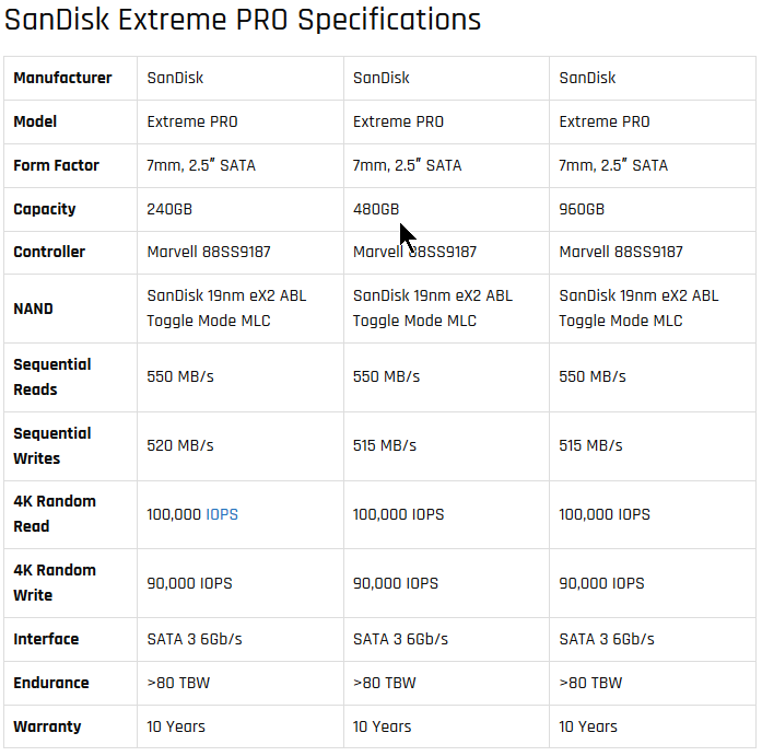 NEW SanDisk Extreme PRO-Series 480GB SATA 6.0Gb/s 2.5" Internal Solid-State Drive