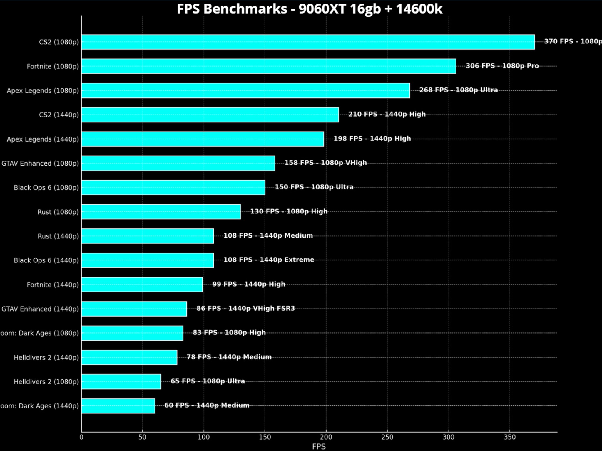 The Creator - Quality editing / streaming / gaming PC