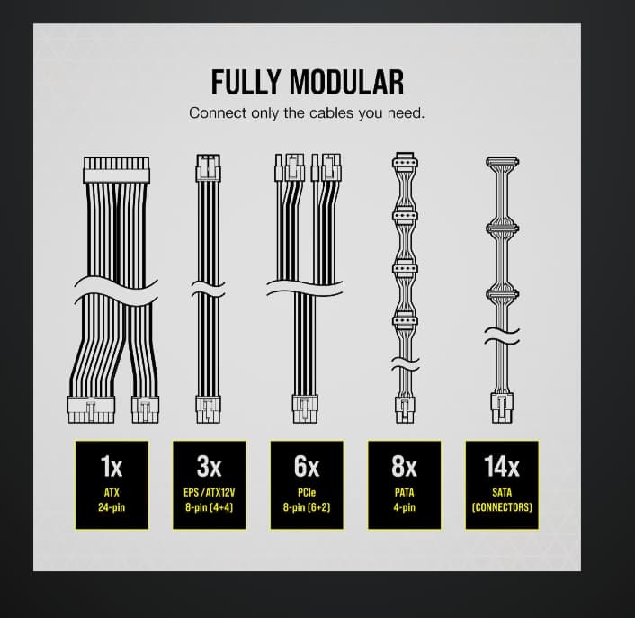 CORSAIR RM1000x ATX POWER SUPPLY