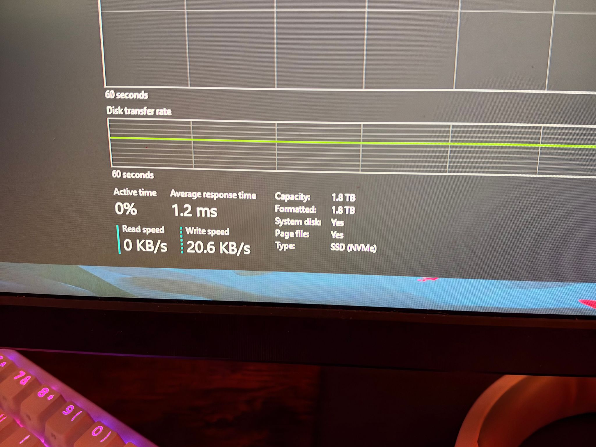 Custom Gaming PC Build 7800 XT RYZEN 5 9600x 32gb DDR5