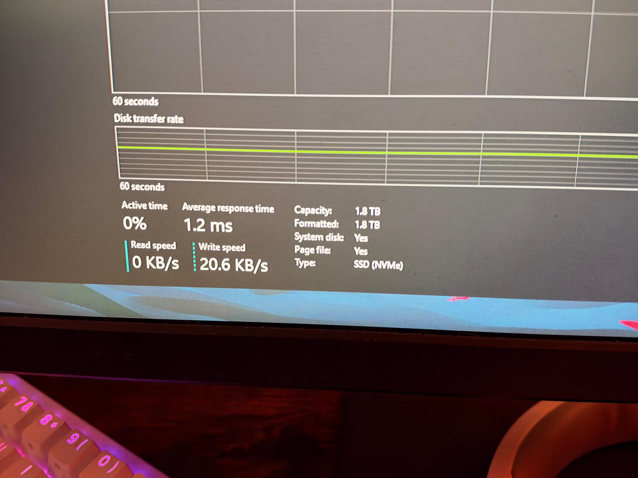 Custom Gaming PC Build 7800 XT RYZEN 5 9600x 32gb DDR5