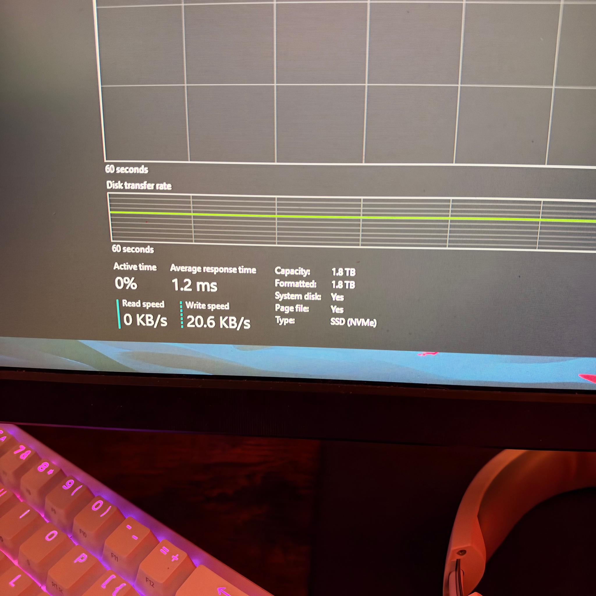Custom Gaming PC Build 7800 XT RYZEN 5 9600x 32gb DDR5