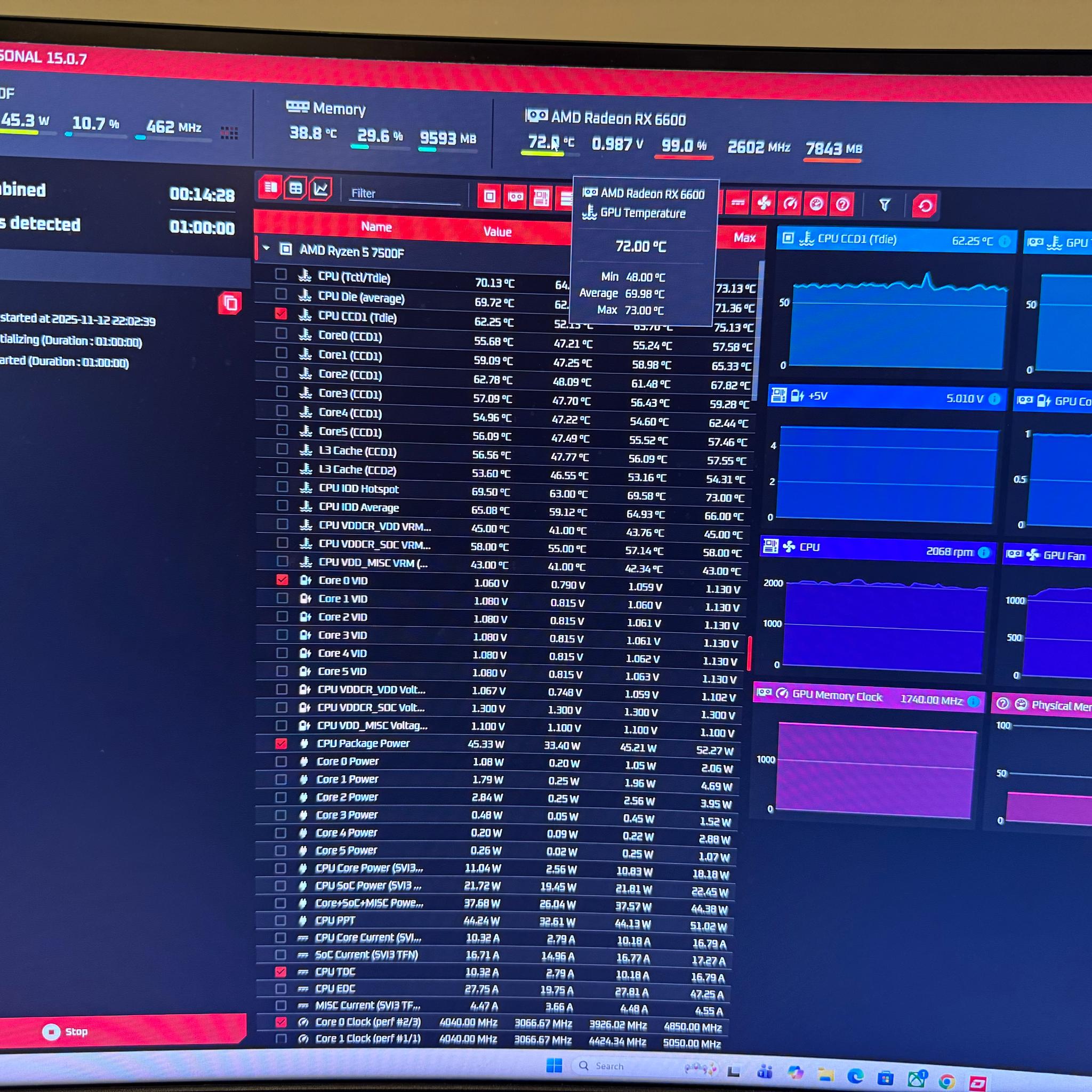 Sapphire PULSE Radeon RX 6600