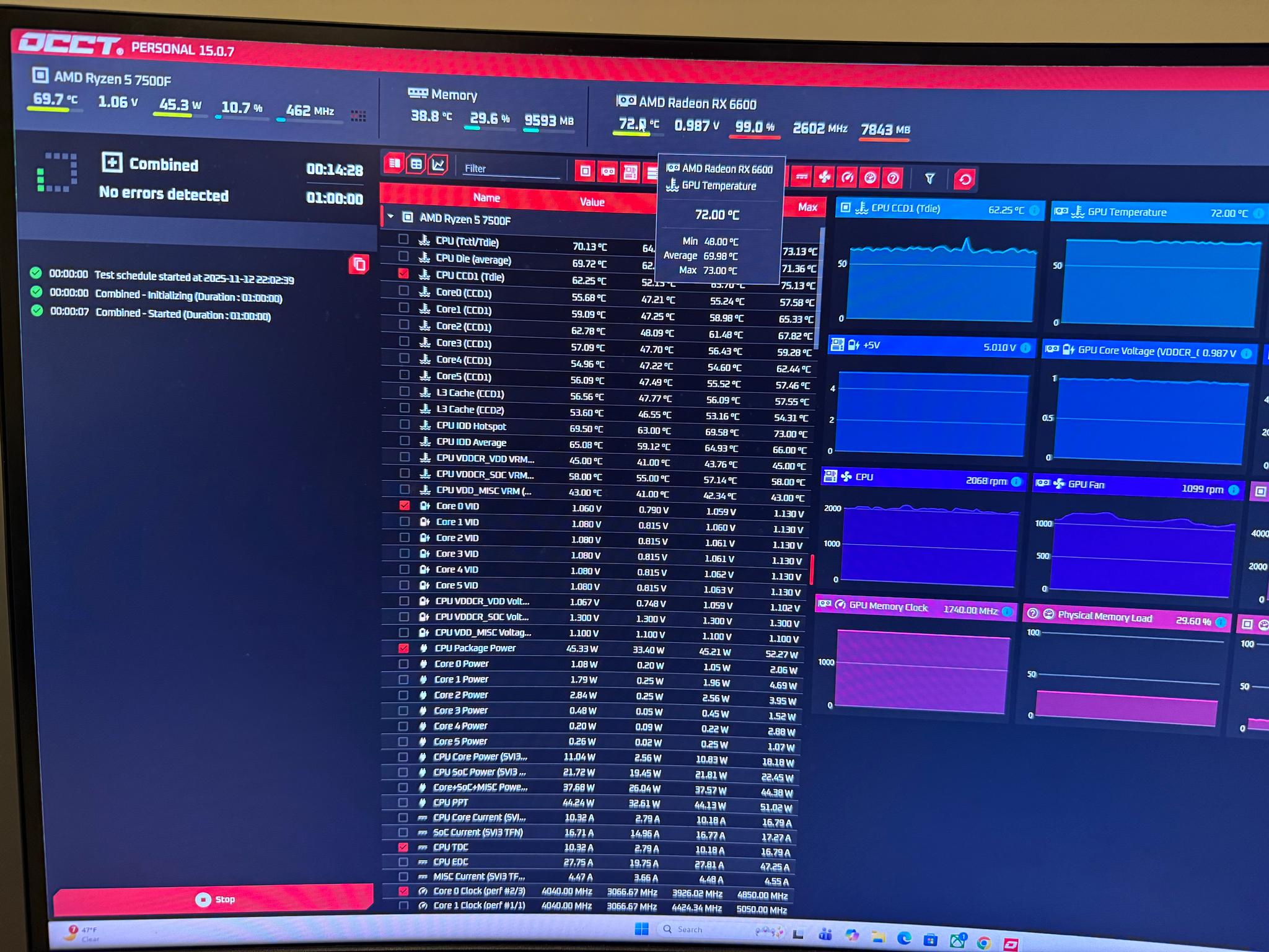 Sapphire PULSE Radeon RX 6600