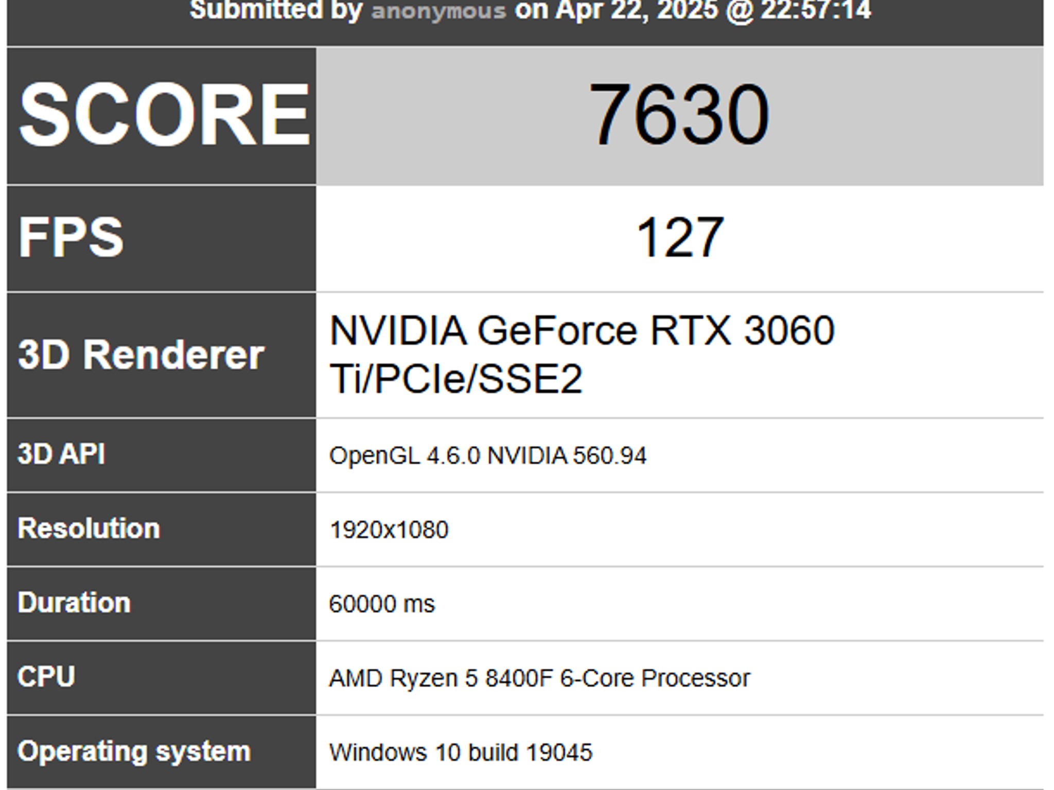 High-Performance AM5 | Ryzen 5 8400 | GeForce RTX 3060-TI | 32GB of GSkill DDR5 | 1TB WD Blue SN580