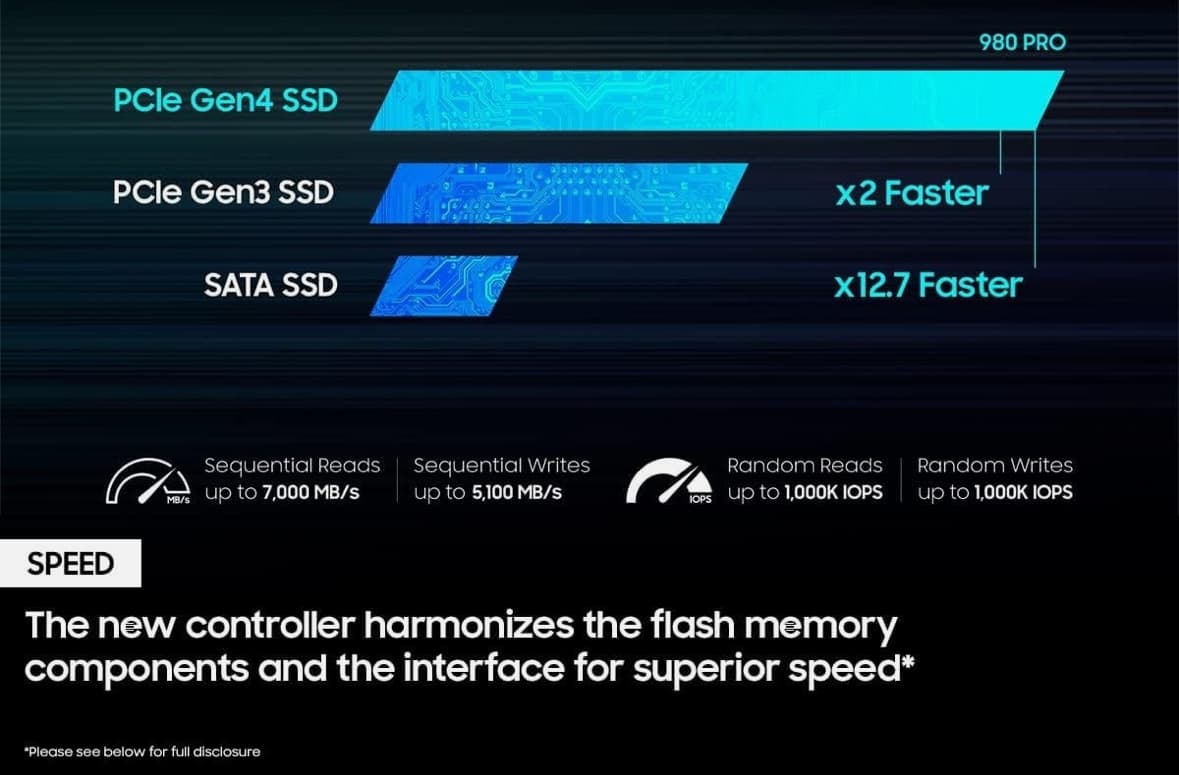 Samsung 980 Pro Gen 4 2280 M.2 2TB BNIB