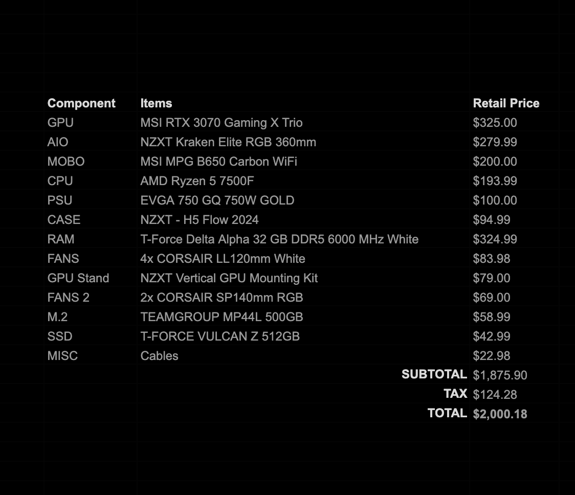Custom Gaming PC Build