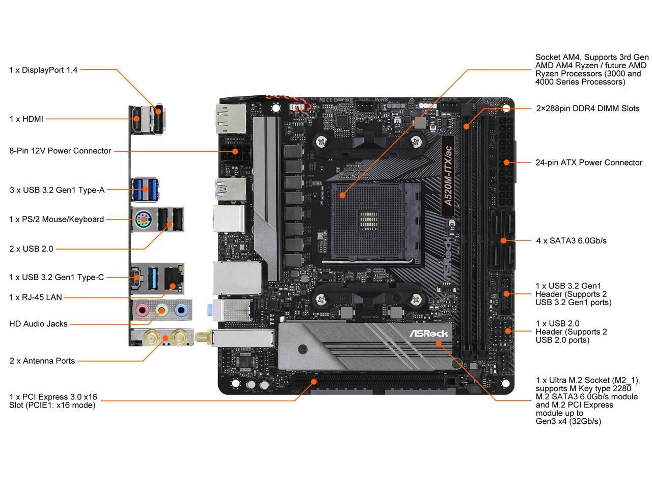BNIB ASRock A520M-ITX/AC Mini-ITX computer motherboard AMD AM4