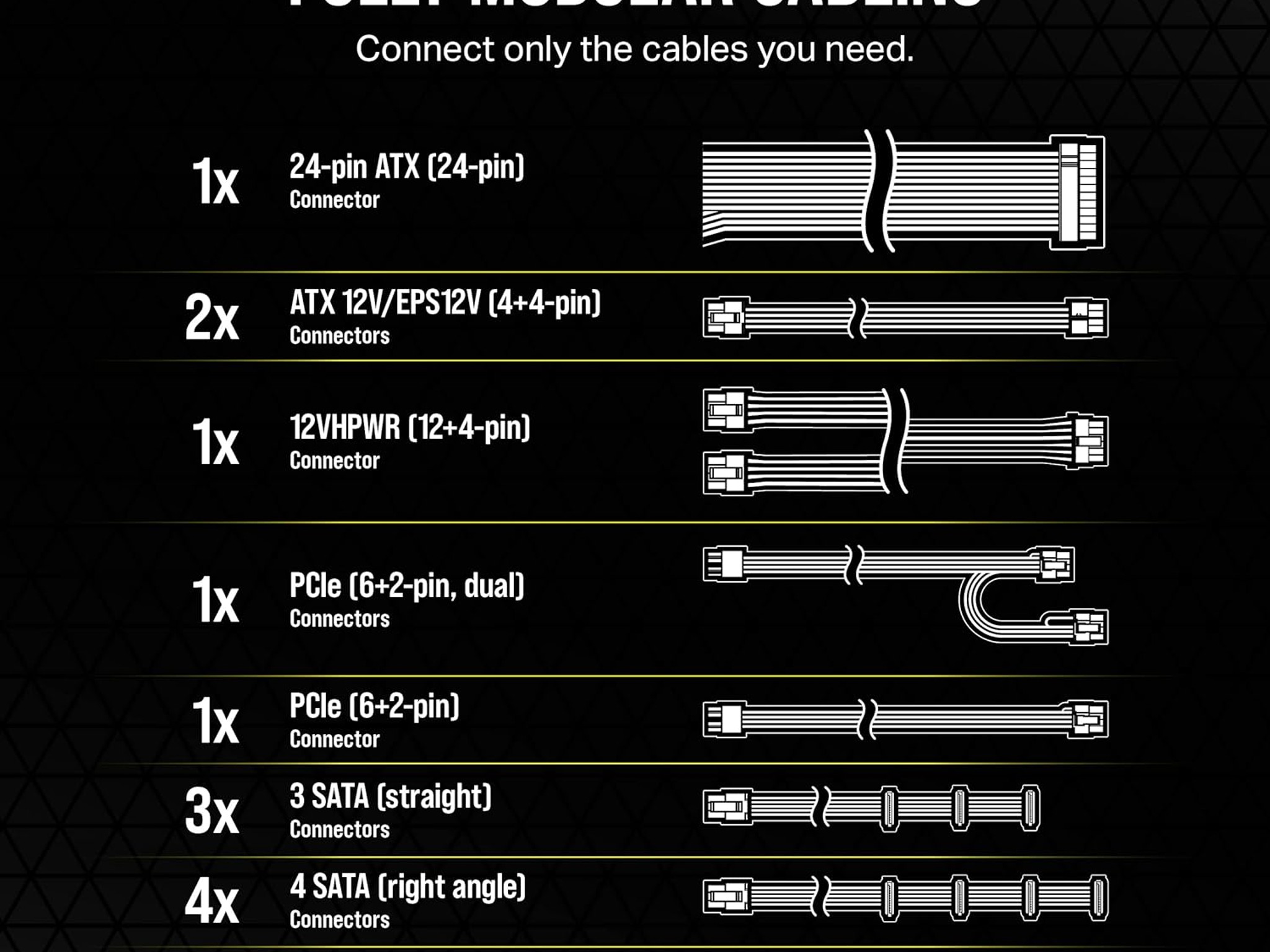 Corsair RM750e Fully Modular - ATX 3.0 & PCIe 5.0 Compliant - 80 Plus Gold Efficiency - Black