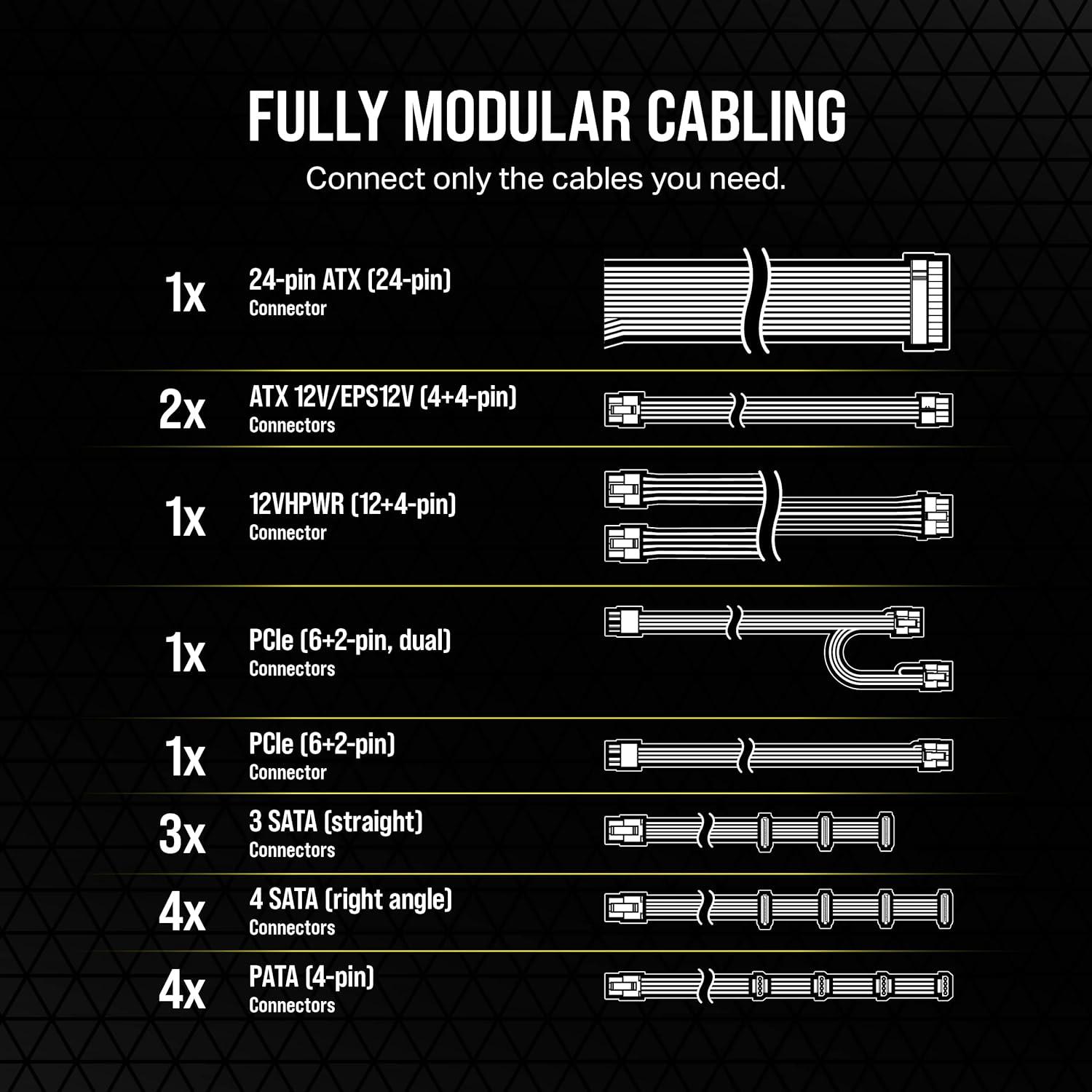 Corsair RM750e Fully Modular - ATX 3.0 & PCIe 5.0 Compliant - 80 Plus Gold Efficiency - Black