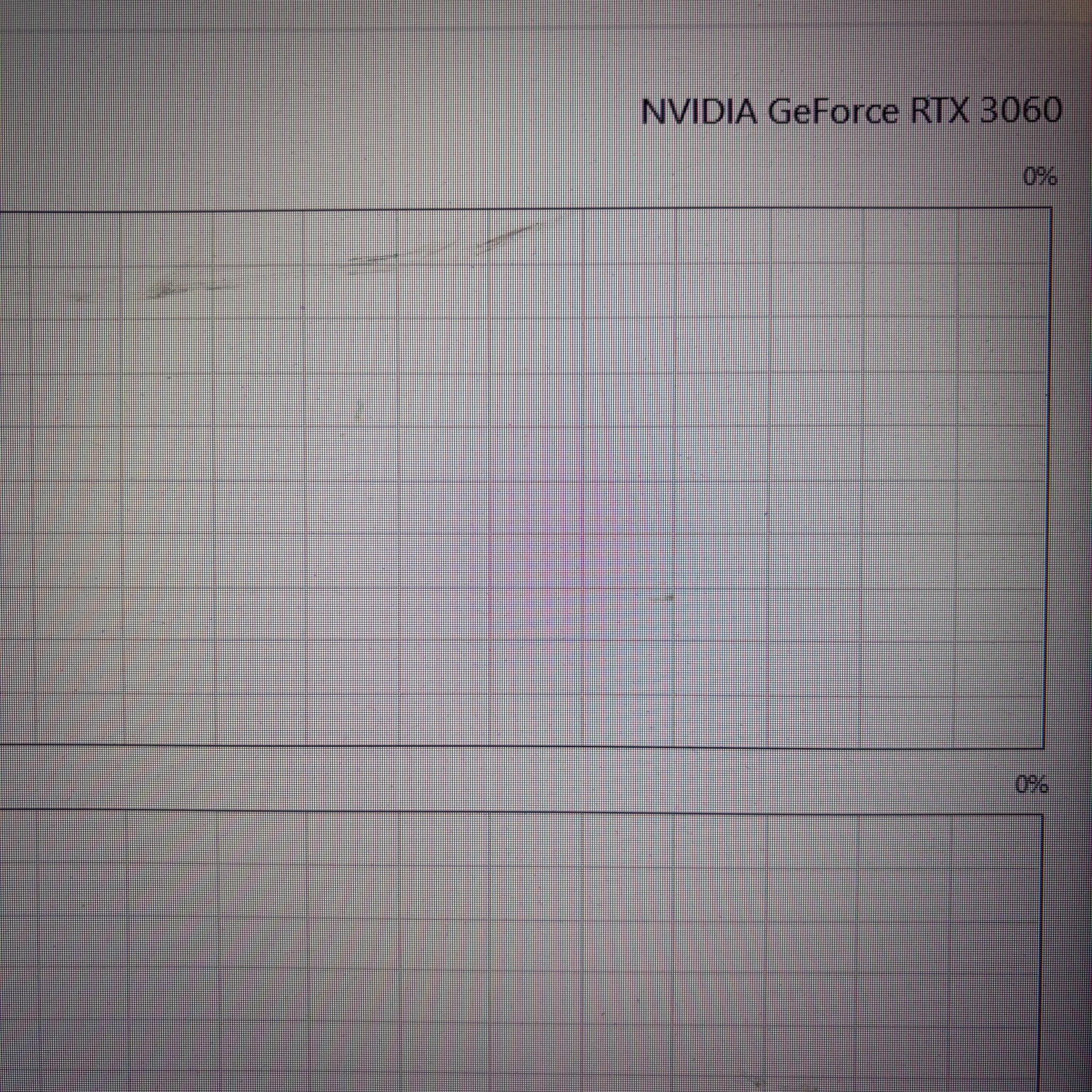 Gaming PC Build 3060 12GB i5 12400F 16gb ram