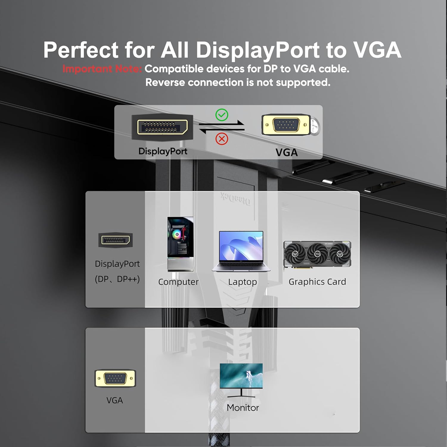 DisplayPort to VGA Cable 6ft Display Port DP to VGA 1080P@60Hz Adapter Converter Male 2 male Braided