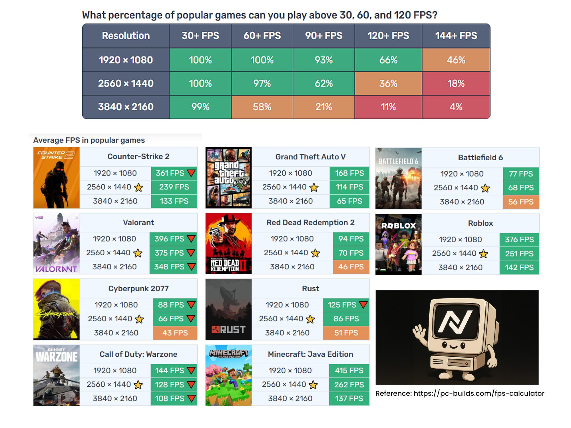 ⚔️ Gaming PC | GeForce RTX 3070 | Ryzen 5 5500 | 32GB RAM | 1TB SSD | WIFI | Win 11 Pro