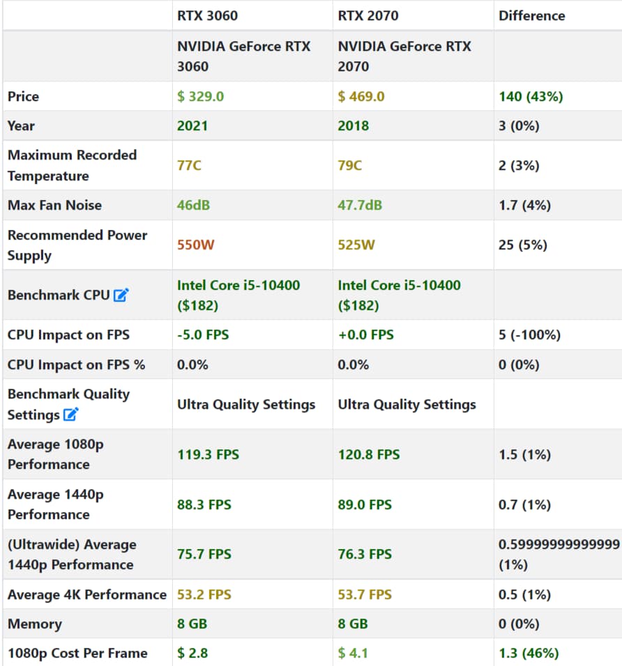 Lilo & Stitch||Gaming PC-Intel Core i5-10400 6 Cores/12Threads -RTX 2070 AMP-16GB DDR4 RAM- 1TB SSD