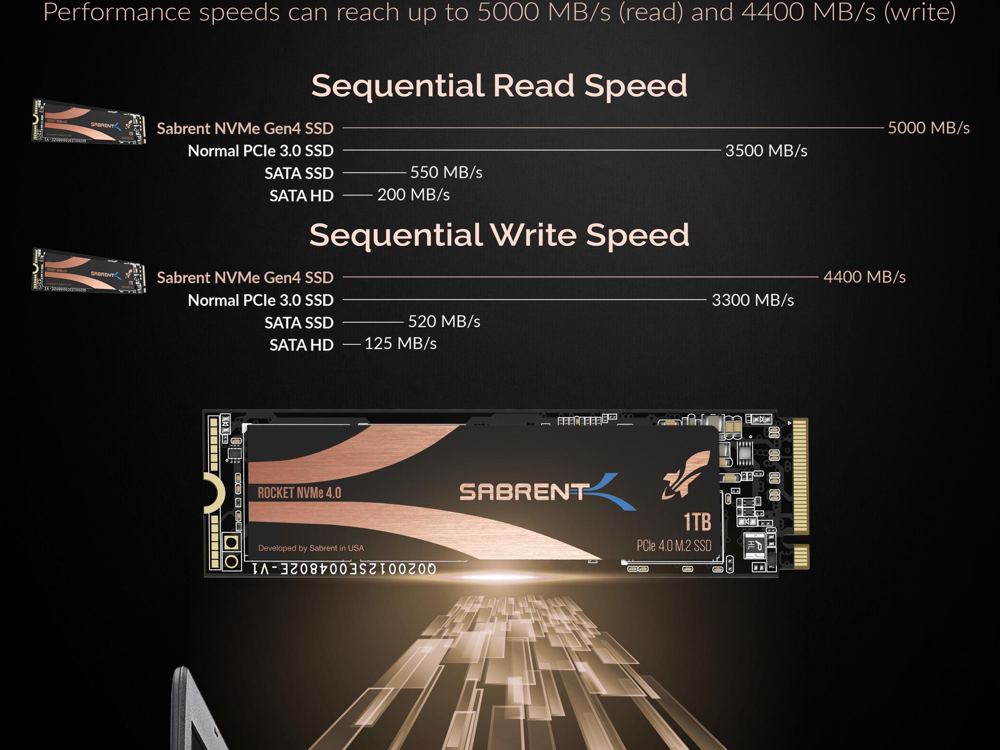SABRENT 1TB Rocket Nvme PCIe 4.0 M.2 2280 SSD Maximum Performance Solid State Drive (Latest Version)