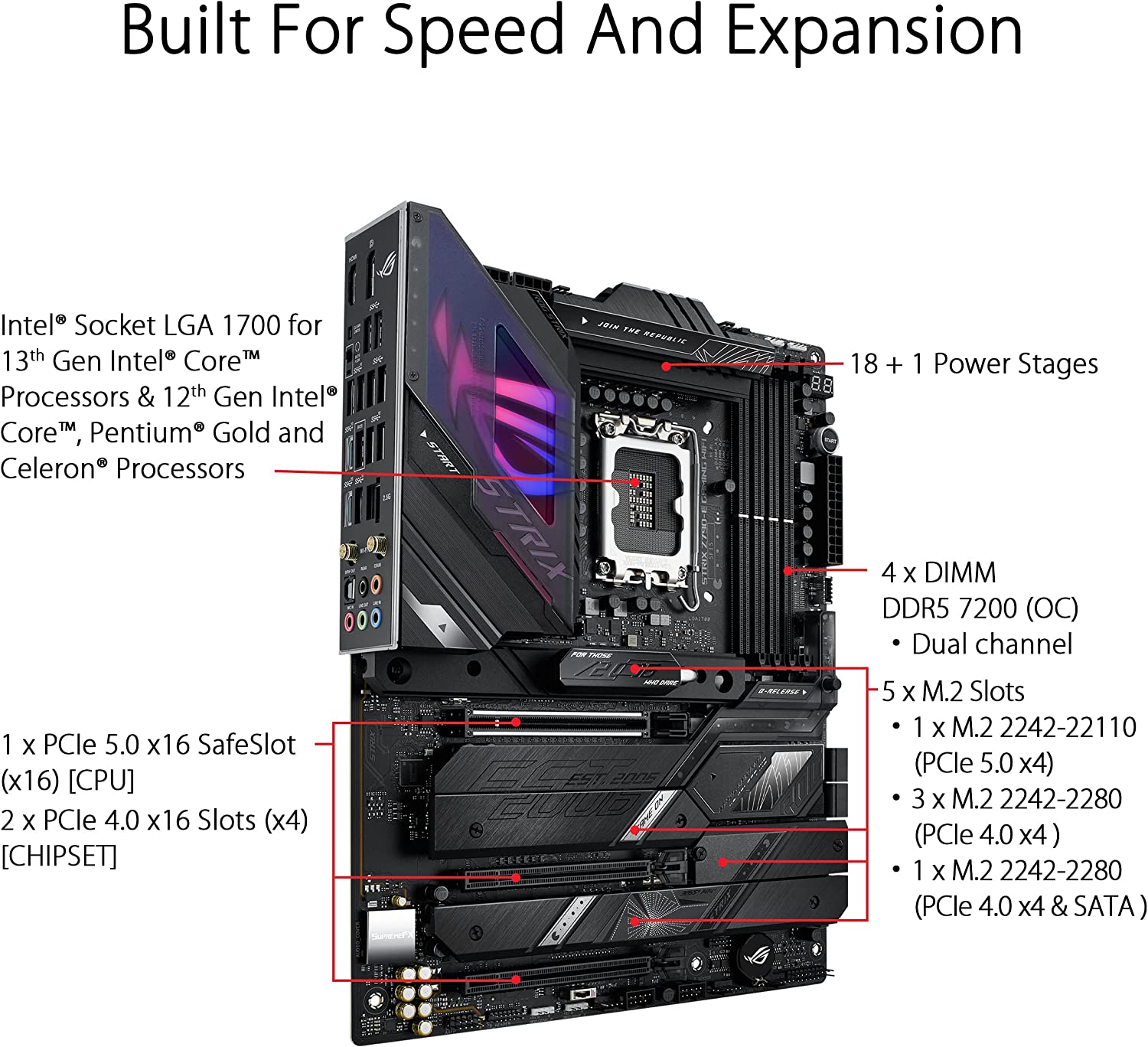 ASUS ROG STRIX Z790-E GAMING WIFI Intel LGA 1700 Z790 ATX Desktop Motherboard A