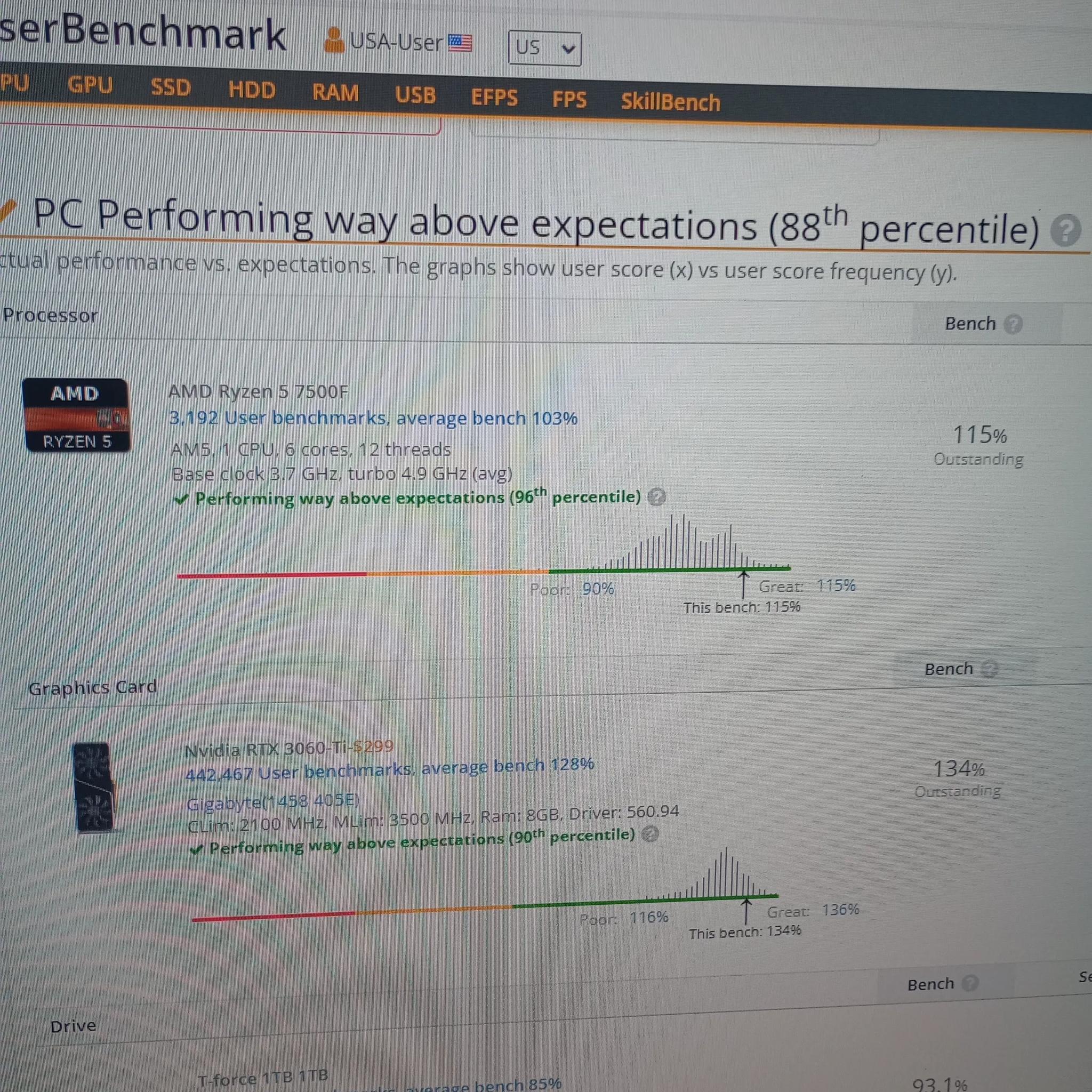 Ryzen 5 7500F, RTX 3060TI w/8gb VRAM, 16gb DDR5 RAM, 1TB SSD, 650 Watt PSU
