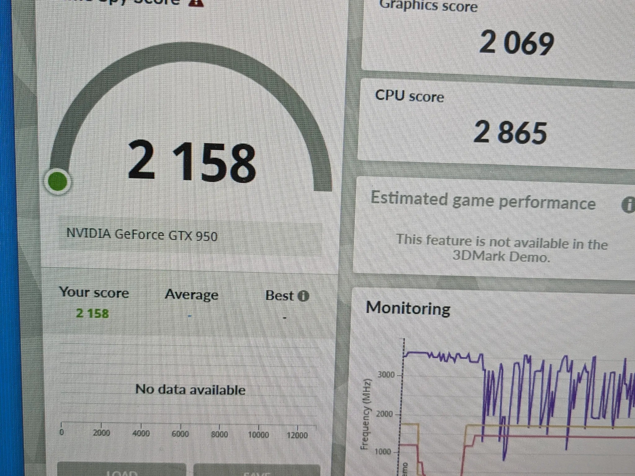 Rush B: 3 Stripe | 120 FPS Fortnite | Scratch and Dent | i5-4570, 16GB RAM, 480GB SSD, GTX 950