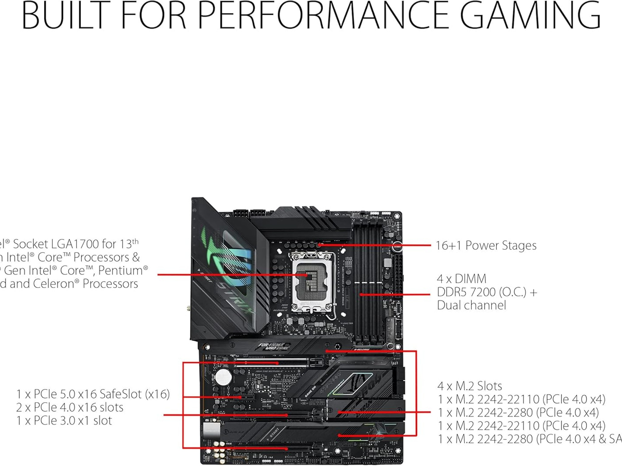 ASUS ROG Strix Z790-F Gaming WiFi 6E LGA 1700(Intel 14th&13th &12th Gen) ATX gaming motherboard