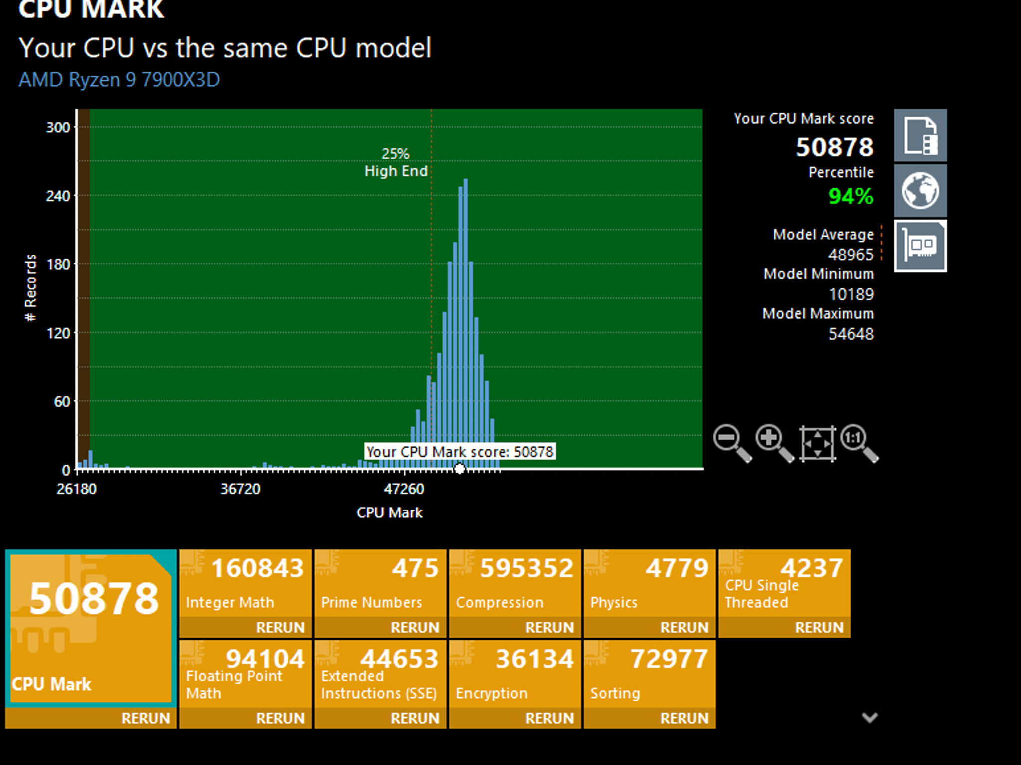 AMD Ryzen 9 7900X3D (USED)