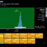 AMD Ryzen 9 7900X3D (USED)