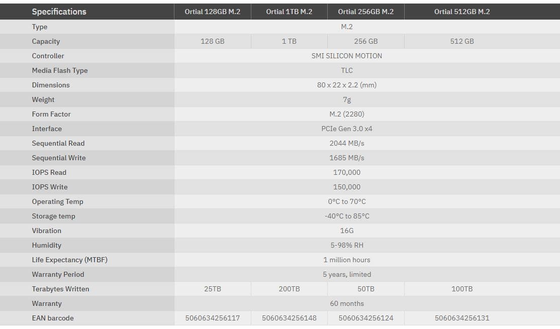 ON-750 128GB NVMe PCIe M.2 2280 Internal Solid State Drive SSD - ON-750-128