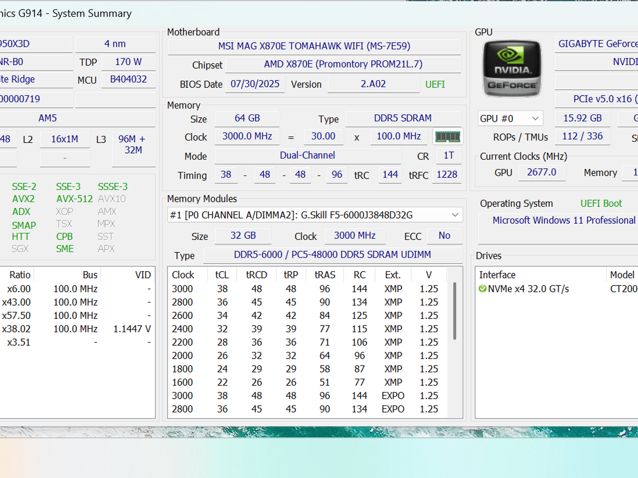 4k/AI Build | 9950x3d | 5080 | 64GB Ram | 2TB NVME - New Prebuilt