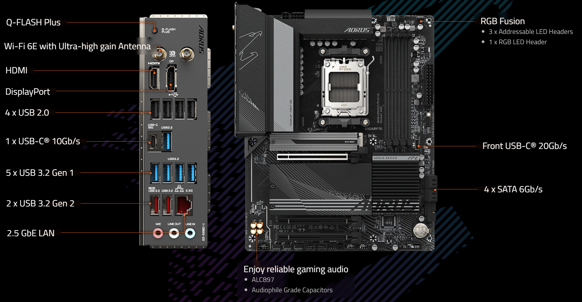 NEW Gigabyte B650 AORUS Elite AX V2 AMD AM5 ATX Motherboard
