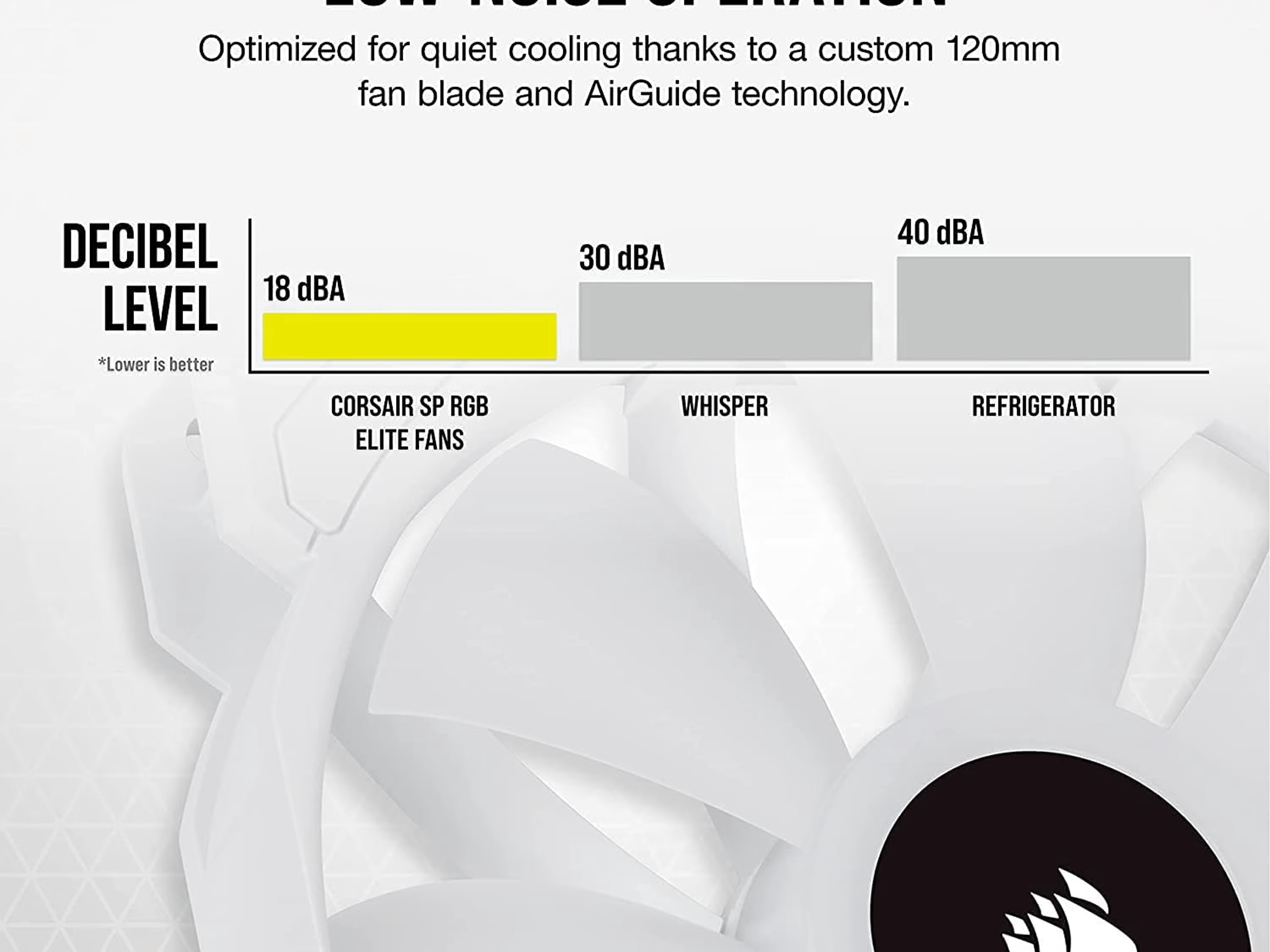 CORSAIR iCUE SP120 RGB Elite Performance 120mm White PWM