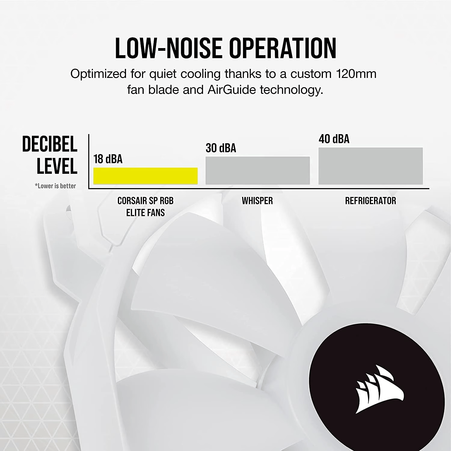 CORSAIR iCUE SP120 RGB Elite Performance 120mm White PWM
