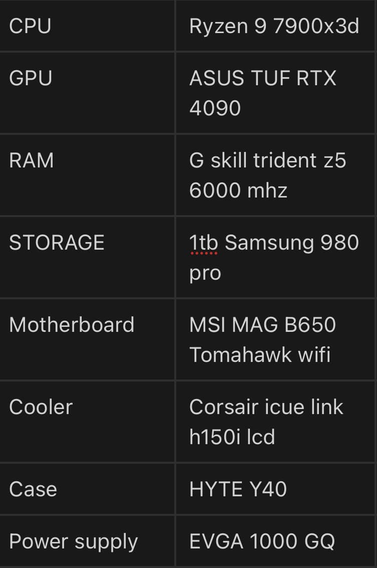 PC Ryzen 9 7900x3d/ Rtx 4090