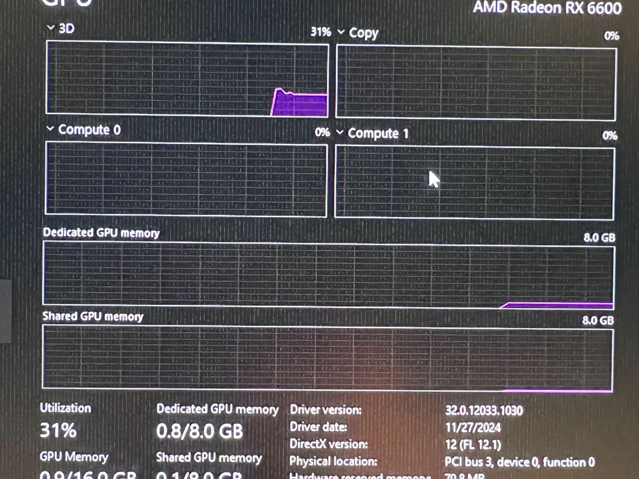ASUS RX6600 8Gb V2
