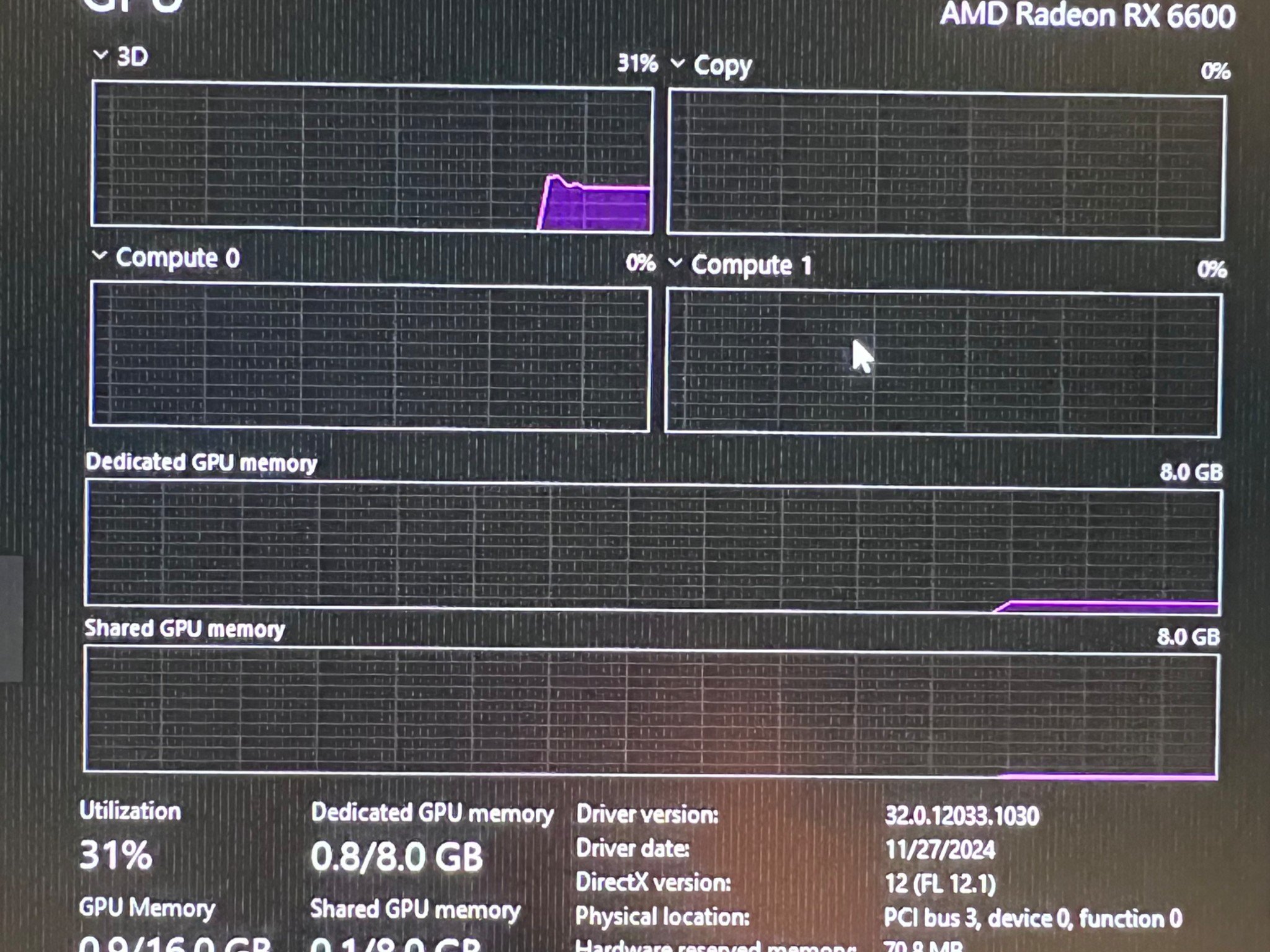 ASUS RX6600 8Gb V2