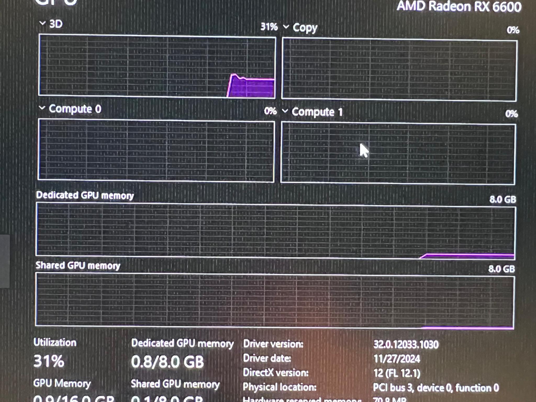 ASUS RX6600 8Gb V2