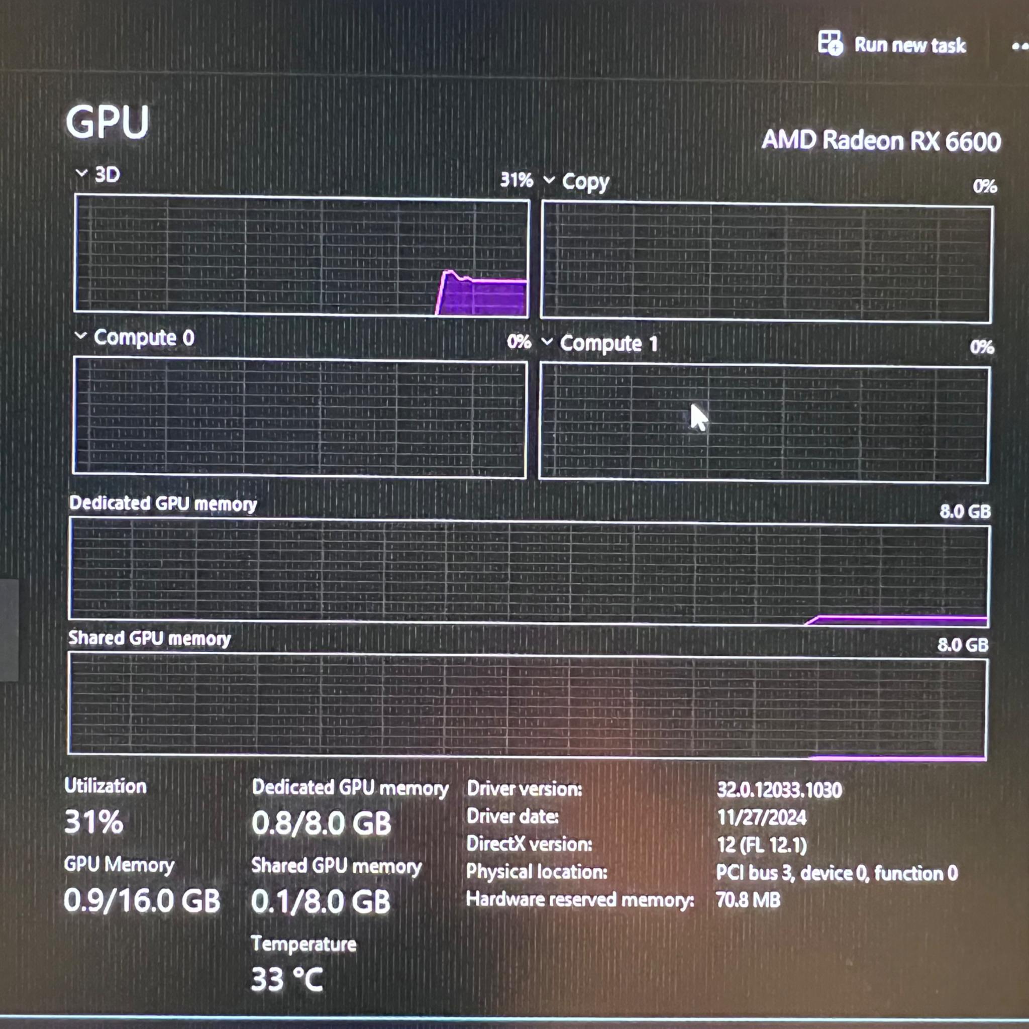 ASUS RX6600 8Gb V2