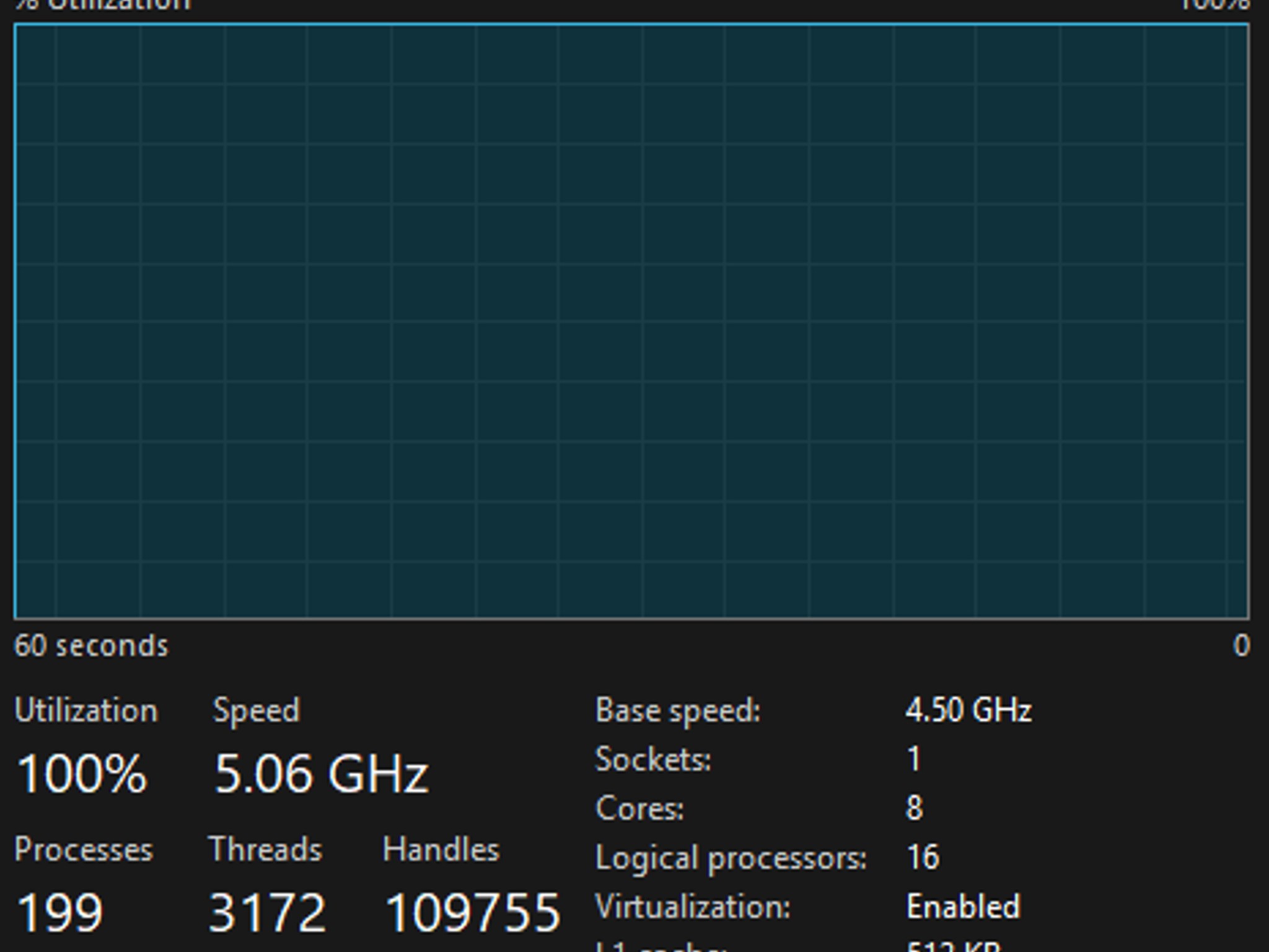 AMD Ryzen 7 7700X