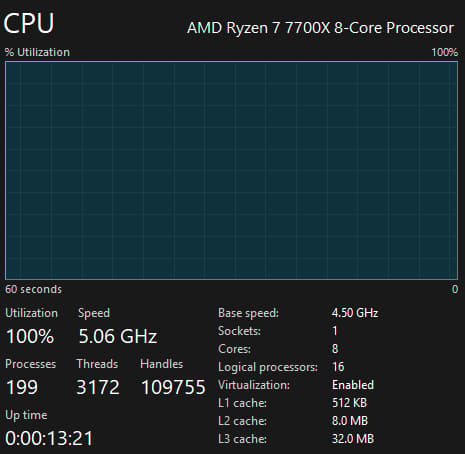 AMD Ryzen 7 7700X