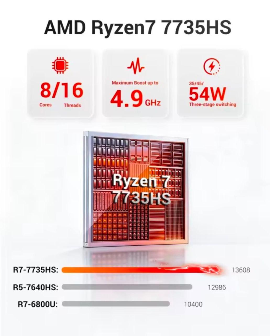 🔷 Firebat A6 Mini PC | AMD Ryzen 7 7735HS | 16 GB LPDDR5 | 512 GB SSD