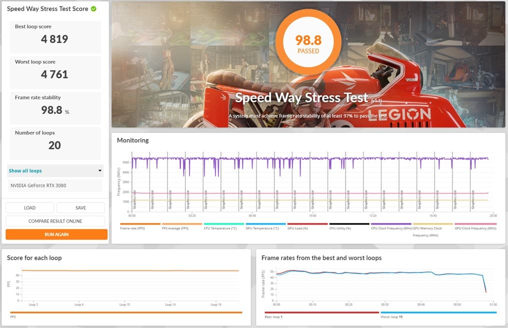 3080 - EVGA Nvidia RTX 3080 FTW3 Ultra Gaming