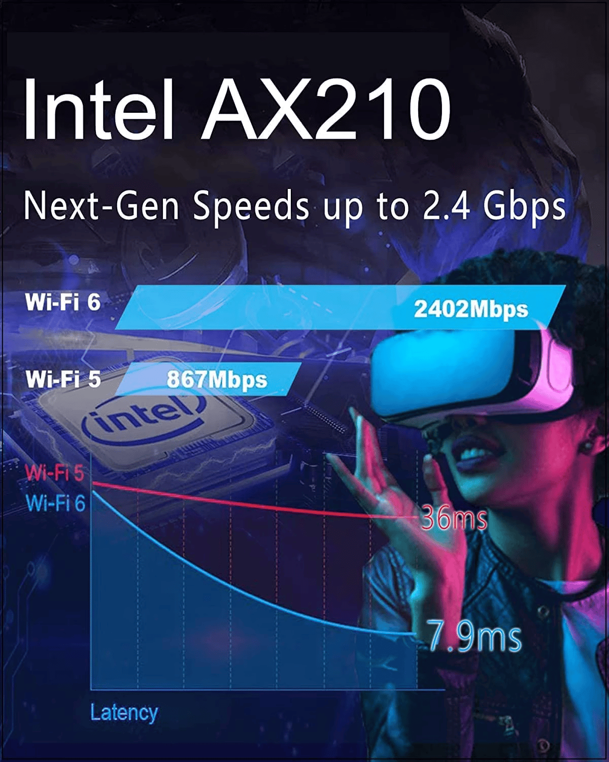 WiFi 6E AX210 Bluetooth5.2 PCIe WiFi Card