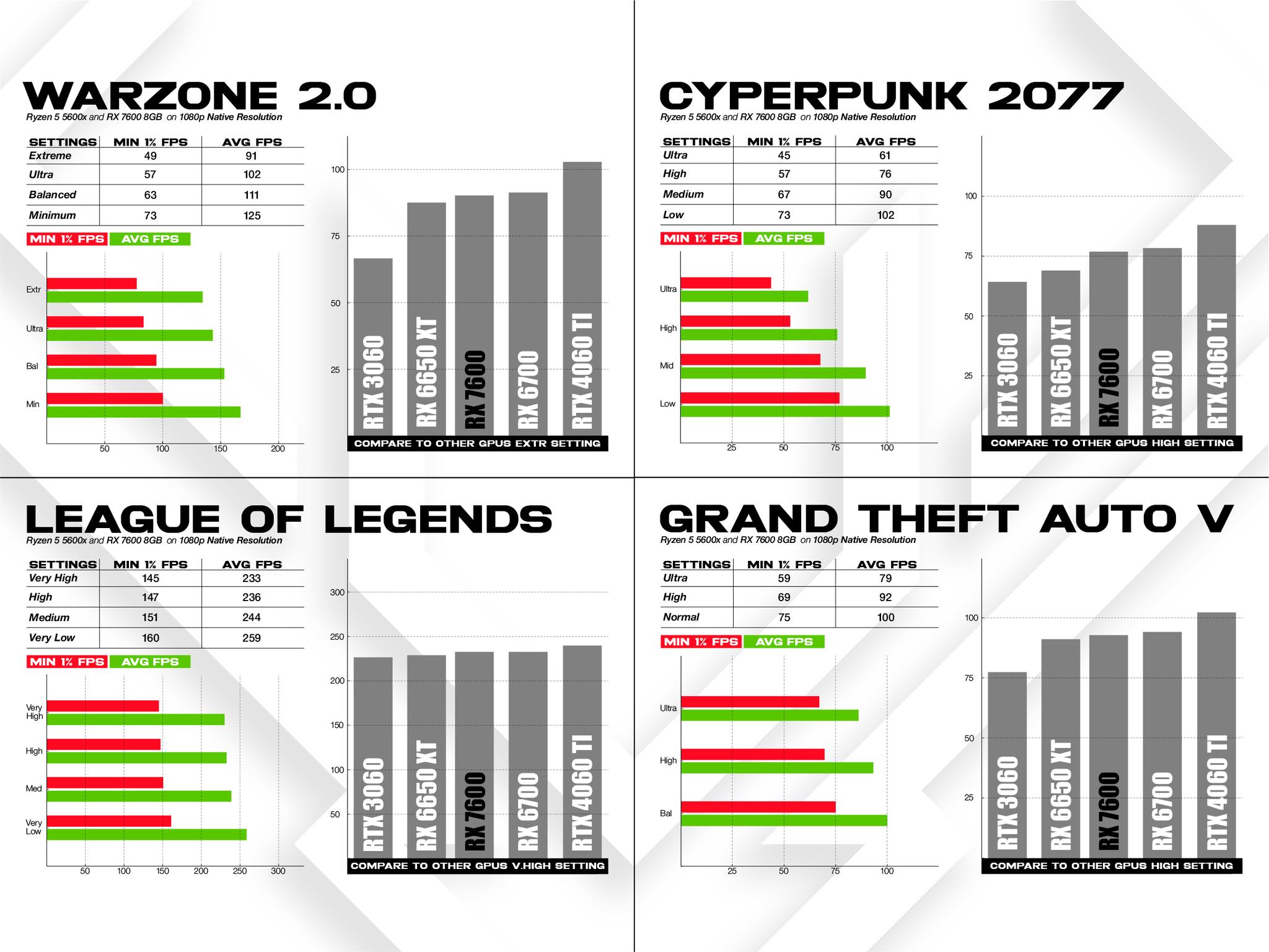 KOA - Ryzen 5 5600X / RX 7600 8GB / 16GB RAM / 1TB NVMe SSD - Gaming PC