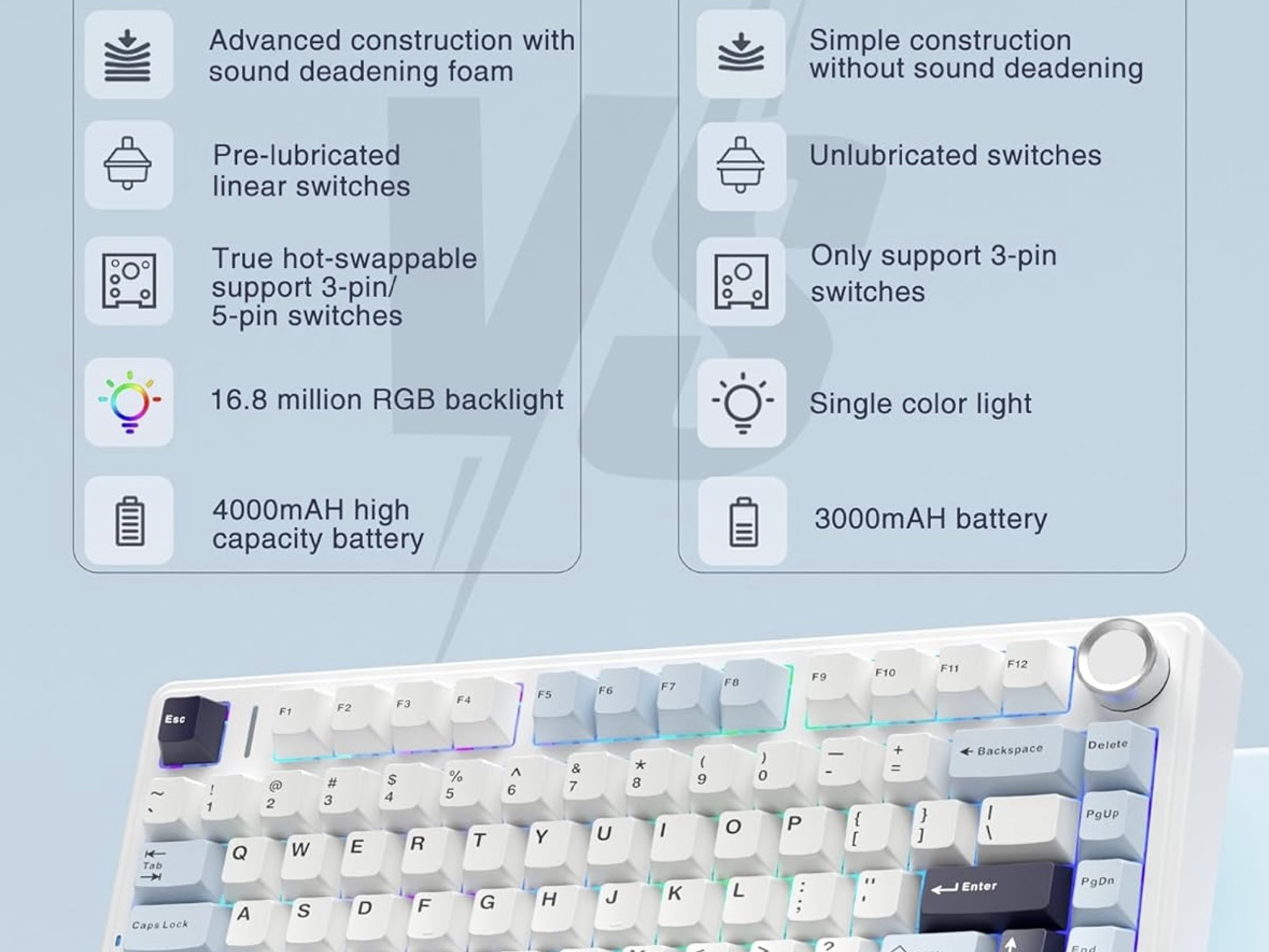 Aula F75% (BRAND NEW)