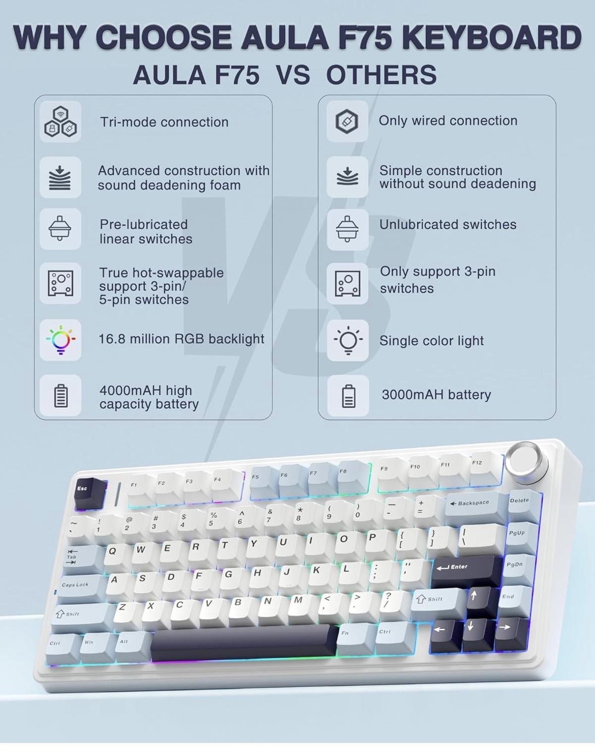 Aula F75% (BRAND NEW)