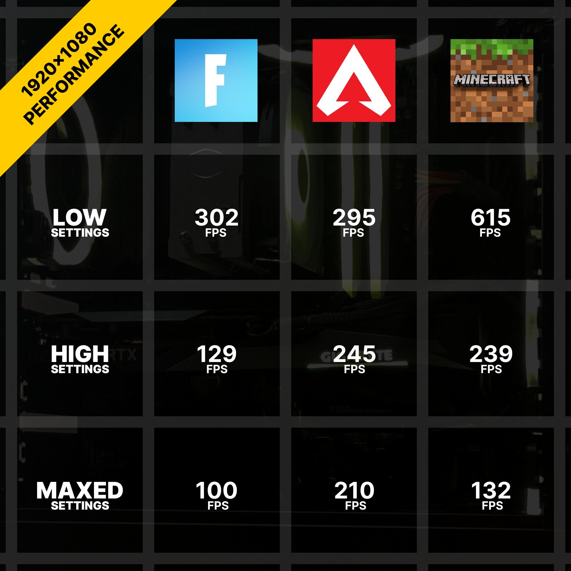 1440p Gaming PC w/ 3060Ti, 32GB Ram, 1TB SSD | 300+ FPS in Fortnite | 100% Set Up