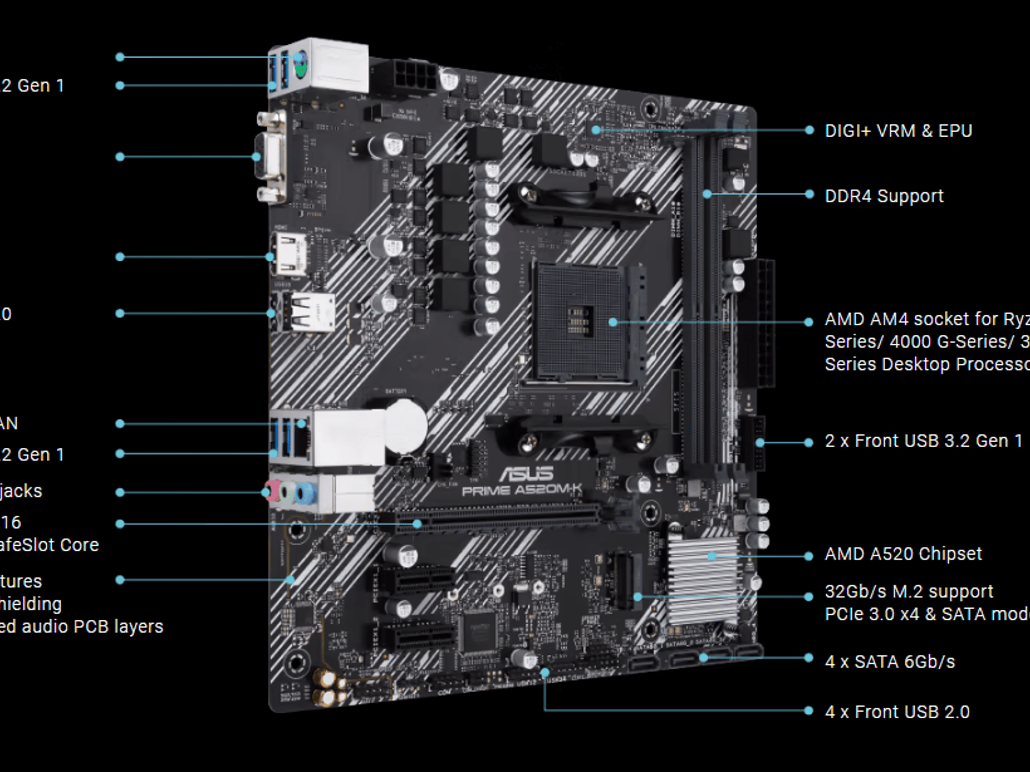 BNIB ASUS PRIME A520m/K