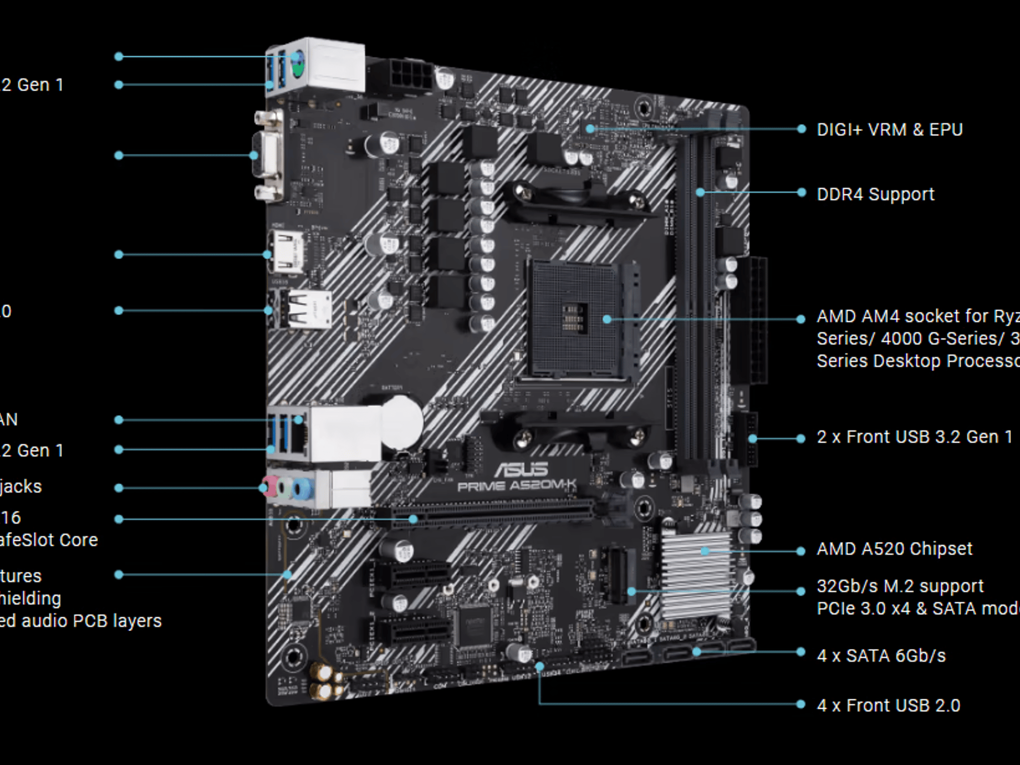 BNIB ASUS PRIME A520m/K