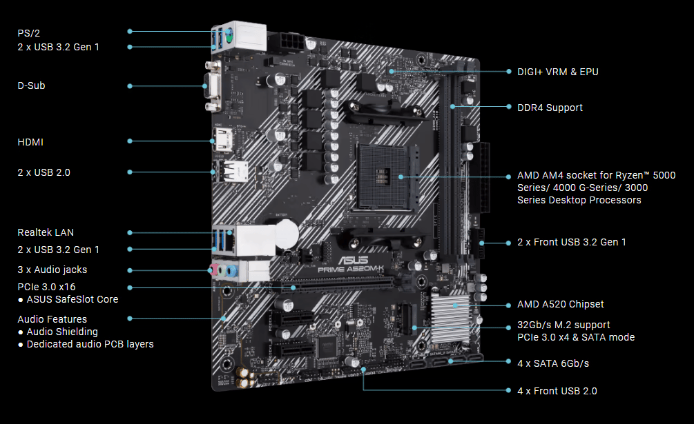 BNIB ASUS PRIME A520m/K