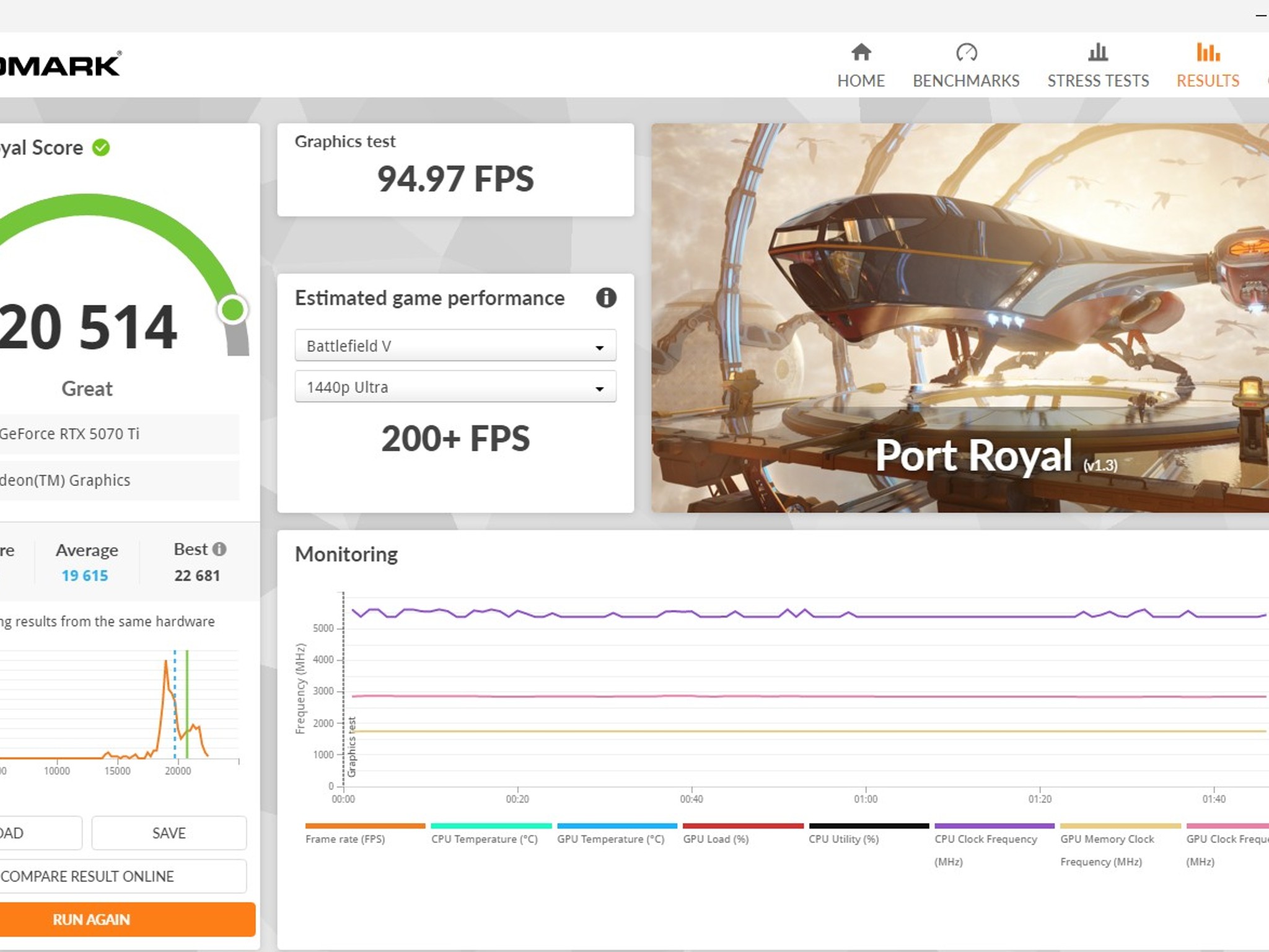 PNY GeForce RTX 5070 Ti 16GB GDDR7 Graphics Card | Tested Working | Box Included